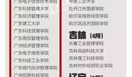 辽宁高校爆料新闻,揭秘校园内幕事件