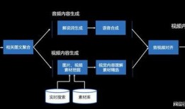 新闻爆料视频怎么剪辑,揭秘事件精彩瞬间