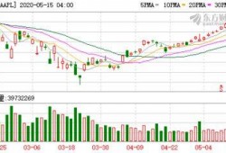 郭明琪最新苹果爆料,揭秘苹果未来产品线及创新技术”