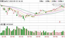 郭明琪最新苹果爆料,揭秘苹果未来产品线及创新技术”